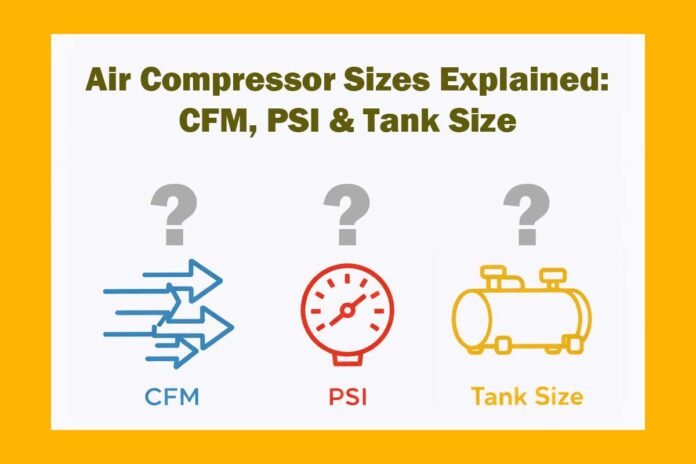 air compressor pressure gauge and tank illustrating CFM PSI and tank size