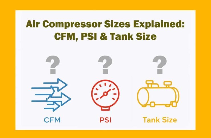 air compressor pressure gauge and tank illustrating CFM PSI and tank size