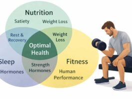 Balanced home fitness lifestyle infographic - training, recovery, nutrions, and healthy routine