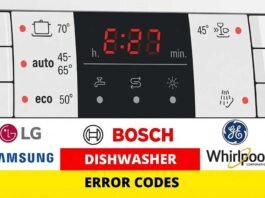 Dishwasher Error Codes Explained: What They Mean & What You Can Safely Try dishwasher error codes explained on digital display